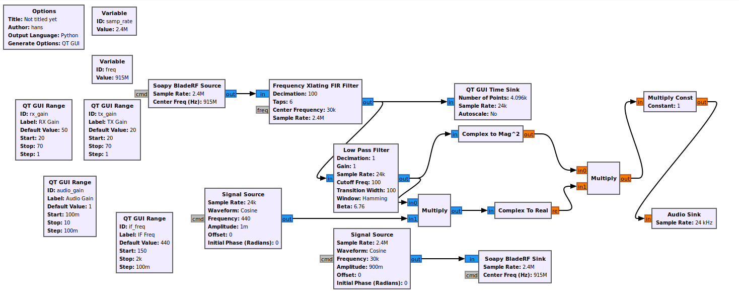 Doppler radar flowgraph